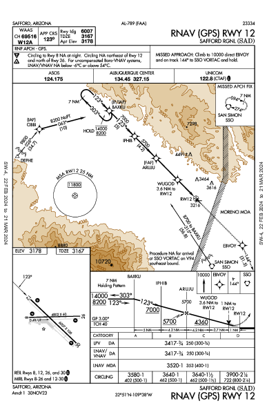 Safford Rgnl/1lt Duane Spalsbury Fld Safford, AZ (KSAD): RNAV (GPS) RWY 12 (IAP)