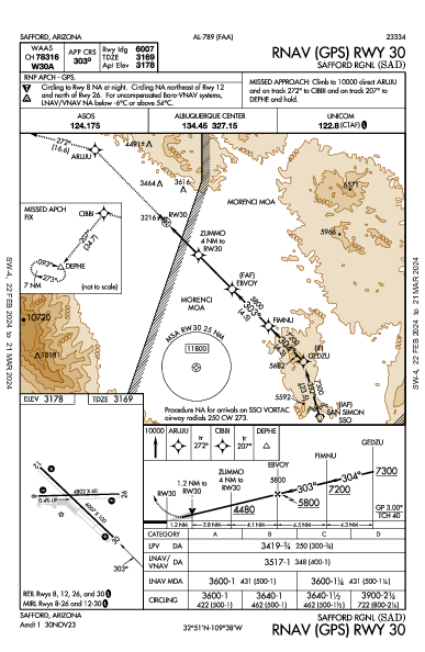 Safford Rgnl/1lt Duane Spalsbury Fld Safford, AZ (KSAD): RNAV (GPS) RWY 30 (IAP)