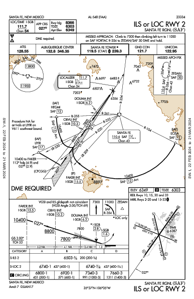 Santa Fe Regional Santa Fe, NM (KSAF): ILS OR LOC RWY 02 (IAP)