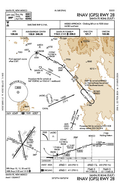 Santa Fe Regional Santa Fe, NM (KSAF): RNAV (GPS) RWY 28 (IAP)