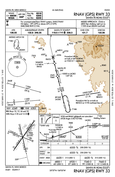 Santa Fe Regional Santa Fe, NM (KSAF): RNAV (GPS) RWY 33 (IAP)