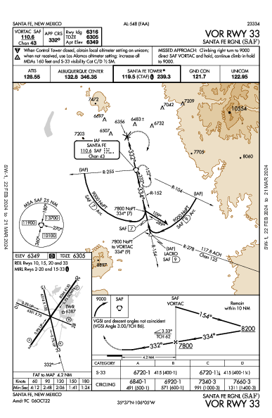 Santa Fe Regional Santa Fe, NM (KSAF): VOR RWY 33 (IAP)