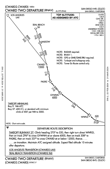 Int'l di San Diego San Diego, CA (KSAN): CWARD TWO (RNAV) (DP)