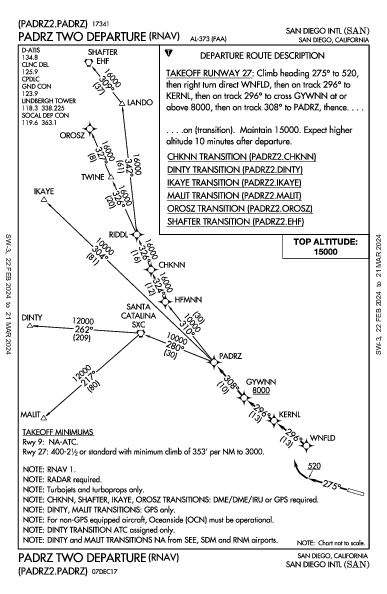 San Diego Intl San Diego, CA (KSAN): PADRZ TWO (RNAV) (DP)