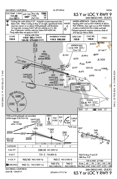 Int'l de San Diego San Diego, CA (KSAN): ILS Y OR LOC Y RWY 09 (IAP)