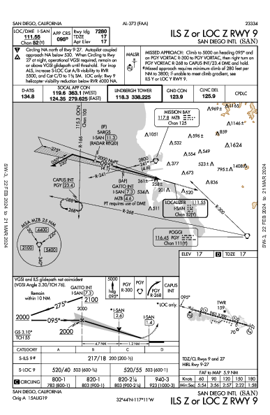 San Diego Intl San Diego, CA (KSAN): ILS Z OR LOC Z RWY 09 (IAP)