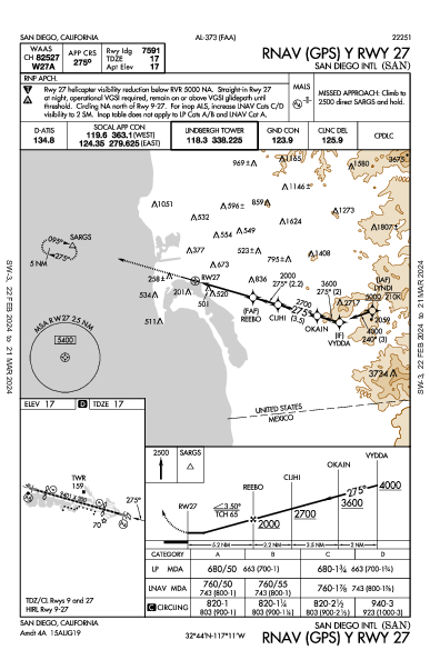 Int'l de San Diego San Diego, CA (KSAN): RNAV (GPS) Y RWY 27 (IAP)