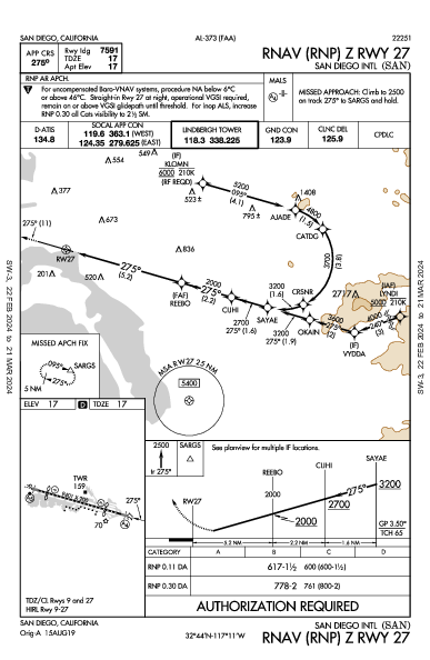 San Diego Intl San Diego, CA (KSAN): RNAV (RNP) Z RWY 27 (IAP)