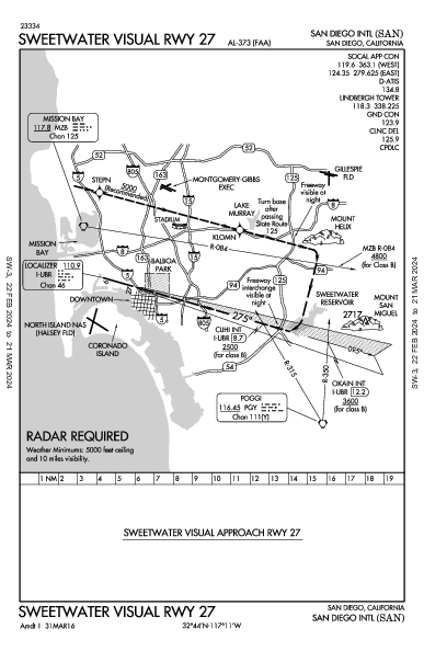 San Diego Intl San Diego, CA (KSAN): SWEETWATER VISUAL RWY 27 (IAP)