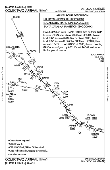 Int'l de San Diego San Diego, CA (KSAN): COMIX TWO (RNAV) (STAR)