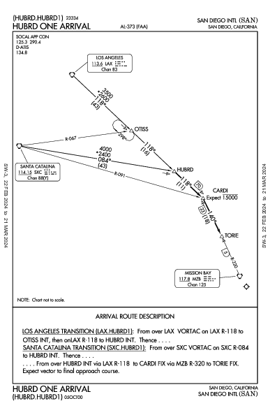San Diego Intl San Diego, CA (KSAN): HUBRD ONE (STAR)