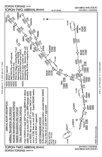 San Diego Intl San Diego, CA (KSAN): TOPGN TWO (RNAV) (STAR)