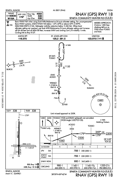 Sparta Community Sparta, IL (KSAR): RNAV (GPS) RWY 18 (IAP)