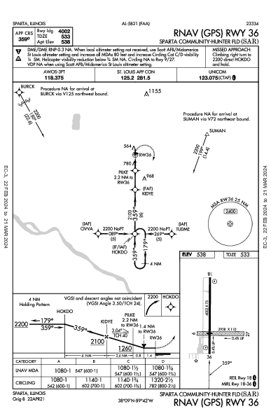 Sparta Community Sparta, IL (KSAR): RNAV (GPS) RWY 36 (IAP)