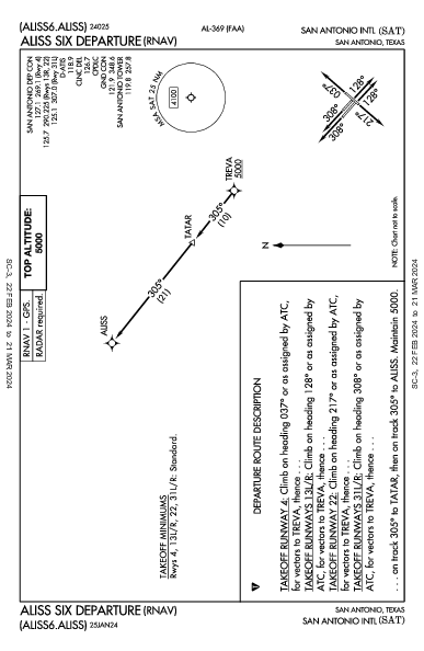 Int'l di San Antonio San Antonio, TX (KSAT): ALISS SIX (RNAV) (DP)
