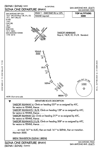 Int'l di San Antonio San Antonio, TX (KSAT): SLENA ONE (RNAV) (DP)