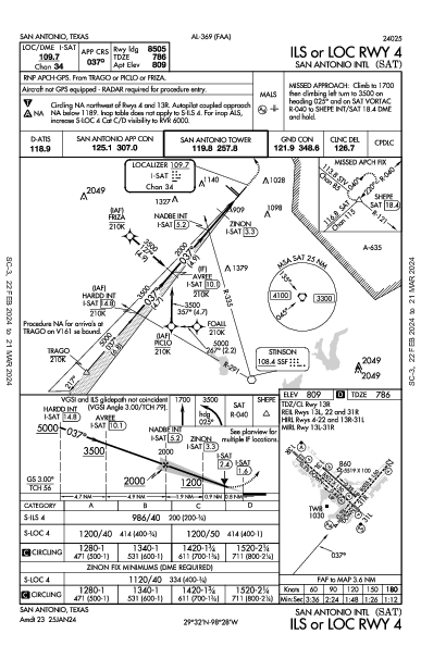 サンアントニオ国際空港 San Antonio, TX (KSAT): ILS OR LOC RWY 04 (IAP)