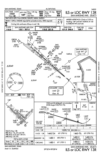 サンアントニオ国際空港 San Antonio, TX (KSAT): ILS OR LOC RWY 13R (IAP)