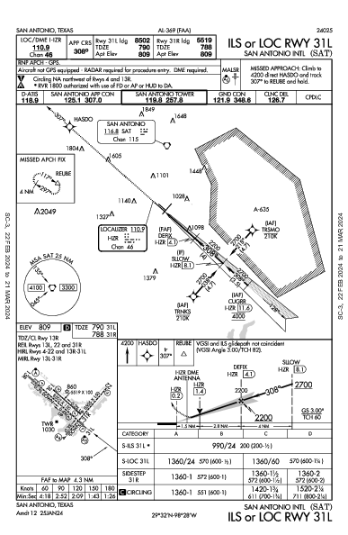 Int'l di San Antonio San Antonio, TX (KSAT): ILS OR LOC RWY 31L (IAP)