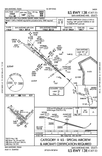 Int'l di San Antonio San Antonio, TX (KSAT): ILS RWY 13R (CAT II) (IAP)