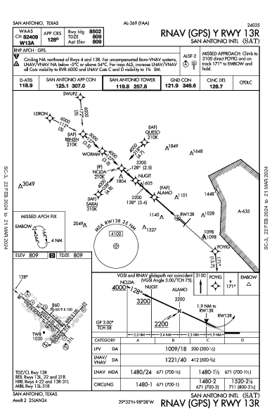 Int'l di San Antonio San Antonio, TX (KSAT): RNAV (GPS) Y RWY 13R (IAP)