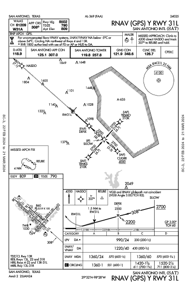 Сан-Антонио San Antonio, TX (KSAT): RNAV (GPS) Y RWY 31L (IAP)