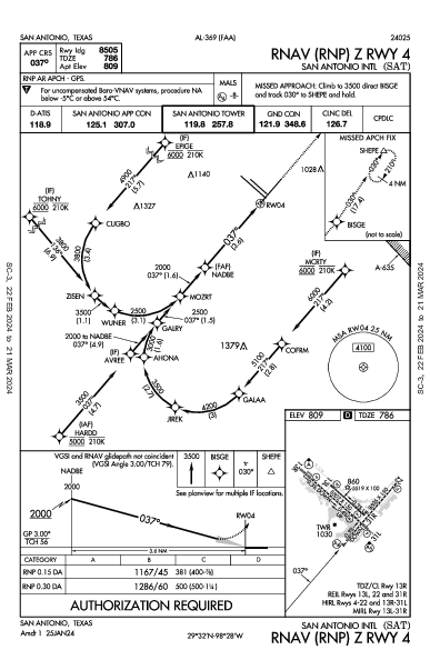 Int'l di San Antonio San Antonio, TX (KSAT): RNAV (RNP) Z RWY 04 (IAP)