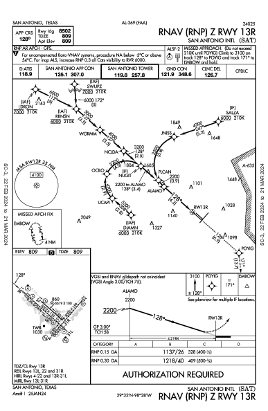 Сан-Антонио San Antonio, TX (KSAT): RNAV (RNP) Z RWY 13R (IAP)