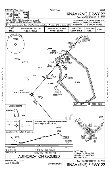 Int'l di San Antonio San Antonio, TX (KSAT): RNAV (RNP) Z RWY 22 (IAP)