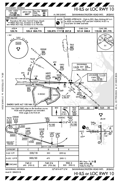 Savannah/Hilton Head Intl Savannah, GA (KSAV): HI-ILS OR LOC RWY 10 (IAP)