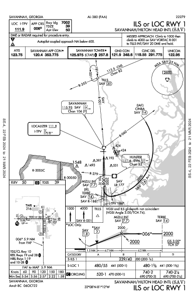 Int'l de Savannah/Hilton Head Savannah, GA (KSAV): ILS OR LOC RWY 01 (IAP)