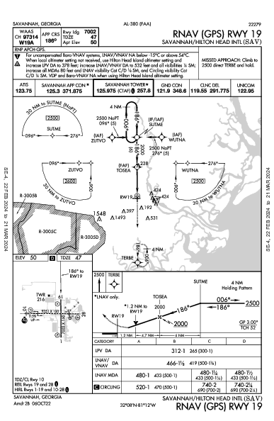 Savannah/Hilton Head Intl Savannah, GA (KSAV): RNAV (GPS) RWY 19 (IAP)