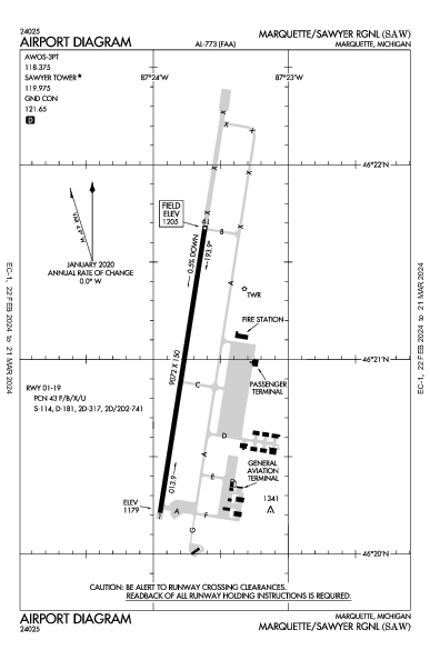 Marquette/Sawyer Rgnl Marquette, MI (KSAW): AIRPORT DIAGRAM (APD)