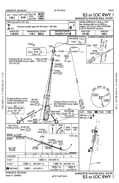Marquette/Sawyer Rgnl Marquette, MI (KSAW): ILS OR LOC RWY 01 (IAP)