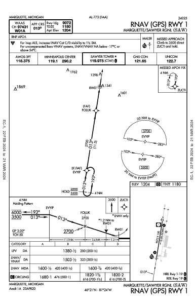 Marquette/Sawyer Rgnl Marquette, MI (KSAW): RNAV (GPS) RWY 01 (IAP)