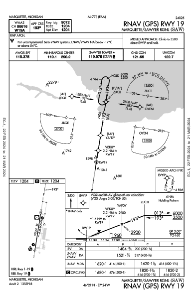 Marquette/Sawyer Rgnl Marquette, MI (KSAW): RNAV (GPS) RWY 19 (IAP)