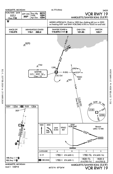 Marquette/Sawyer Rgnl Marquette, MI (KSAW): VOR RWY 19 (IAP)