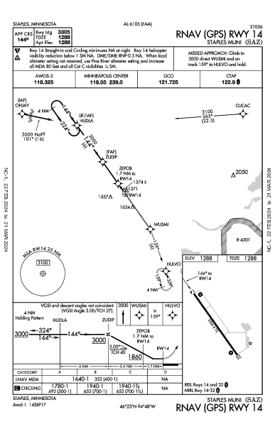 Staples Muni Staples, MN (KSAZ): RNAV (GPS) RWY 14 (IAP)