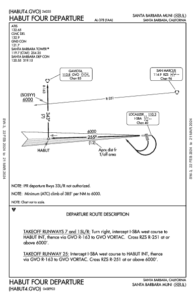 サンタバーバラ空港 Santa Barbara, CA (KSBA): HABUT FOUR (DP)