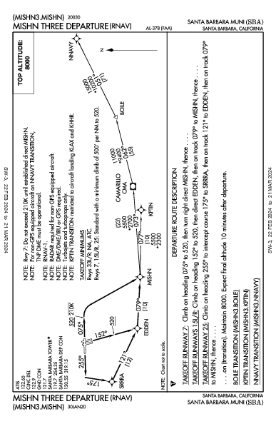 サンタバーバラ空港 Santa Barbara, CA (KSBA): MISHN THREE (RNAV) (DP)