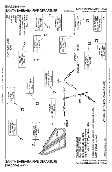 サンタバーバラ空港 Santa Barbara, CA (KSBA): SANTA BARBARA FIVE (DP)