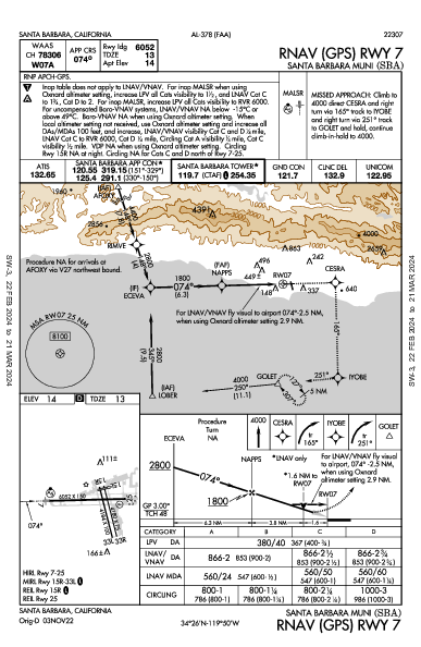 Santa Barbara Santa Barbara, CA (KSBA): RNAV (GPS) RWY 07 (IAP)