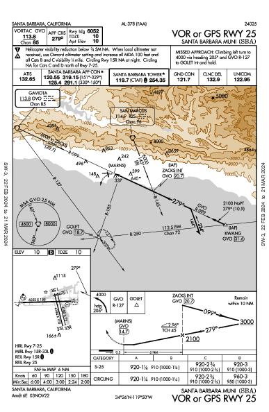 Santa Barbara Muni Santa Barbara, CA (KSBA): VOR OR GPS RWY 25 (IAP)