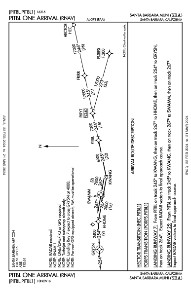 サンタバーバラ空港 Santa Barbara, CA (KSBA): PITBL ONE (RNAV) (STAR)