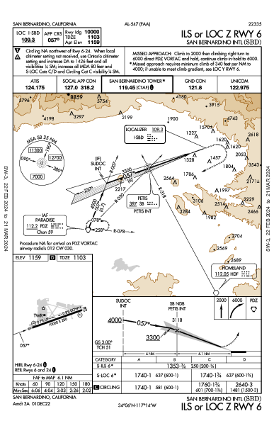 San Bernardino Intl San Bernardino, CA (KSBD): ILS OR LOC Z RWY 06 (IAP)