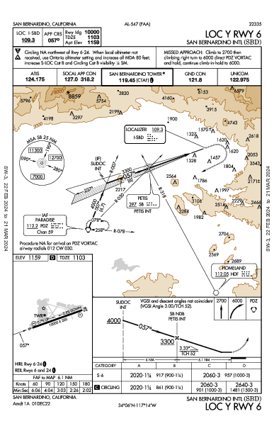 San Bernardino Intl San Bernardino, CA (KSBD): LOC Y RWY 06 (IAP)