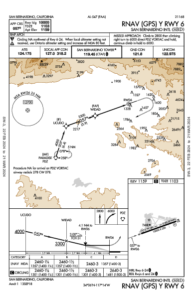 San Bernardino Intl San Bernardino, CA (KSBD): RNAV (GPS) Y RWY 06 (IAP)
