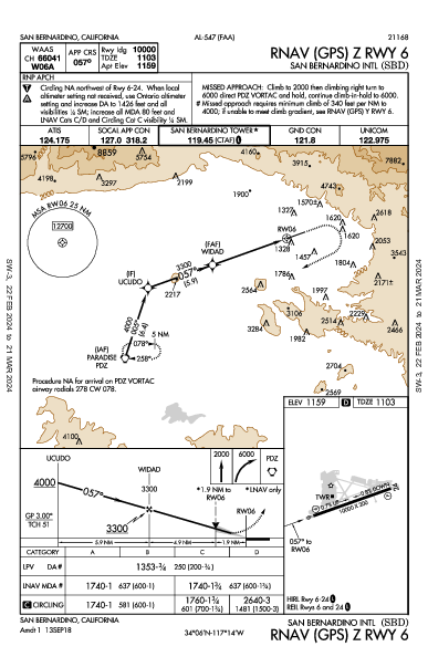 San Bernardino Intl San Bernardino, CA (KSBD): RNAV (GPS) Z RWY 06 (IAP)