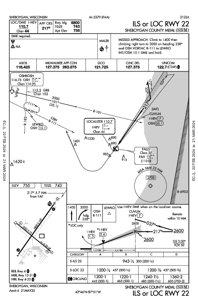 Sheboygan County Meml Sheboygan, WI (KSBM): ILS OR LOC RWY 22 (IAP)