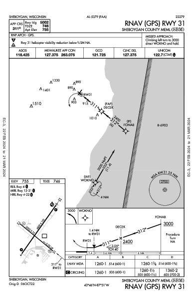 Sheboygan County Meml Intl Sheboygan, WI (KSBM): RNAV (GPS) RWY 31 (IAP)
